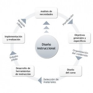 Diseu00f1o